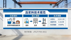 宜川本地工厂讲解:说一遍公路压浆料和铁路压浆料的区别