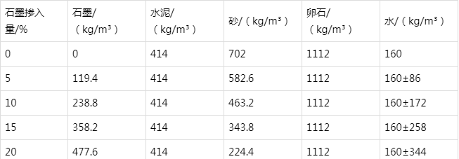宜川防静电水泥砂浆怎么做(附配比及施工方法)